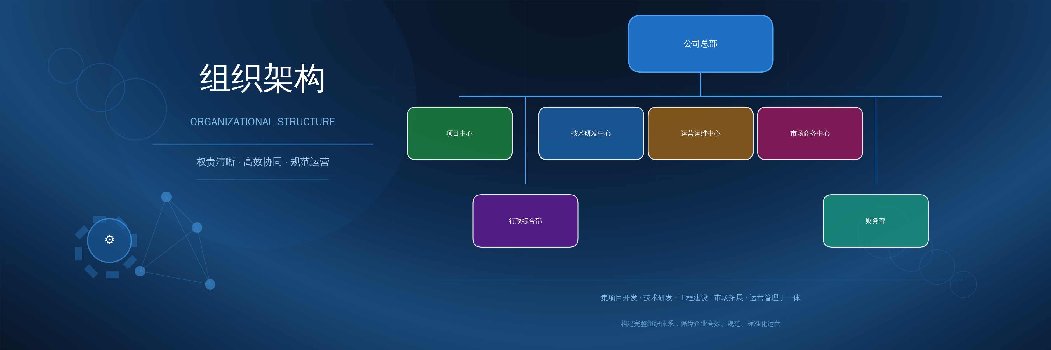 系统测试